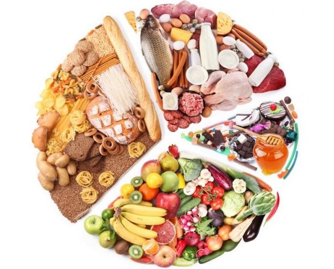 Produits utiles pour la puissance